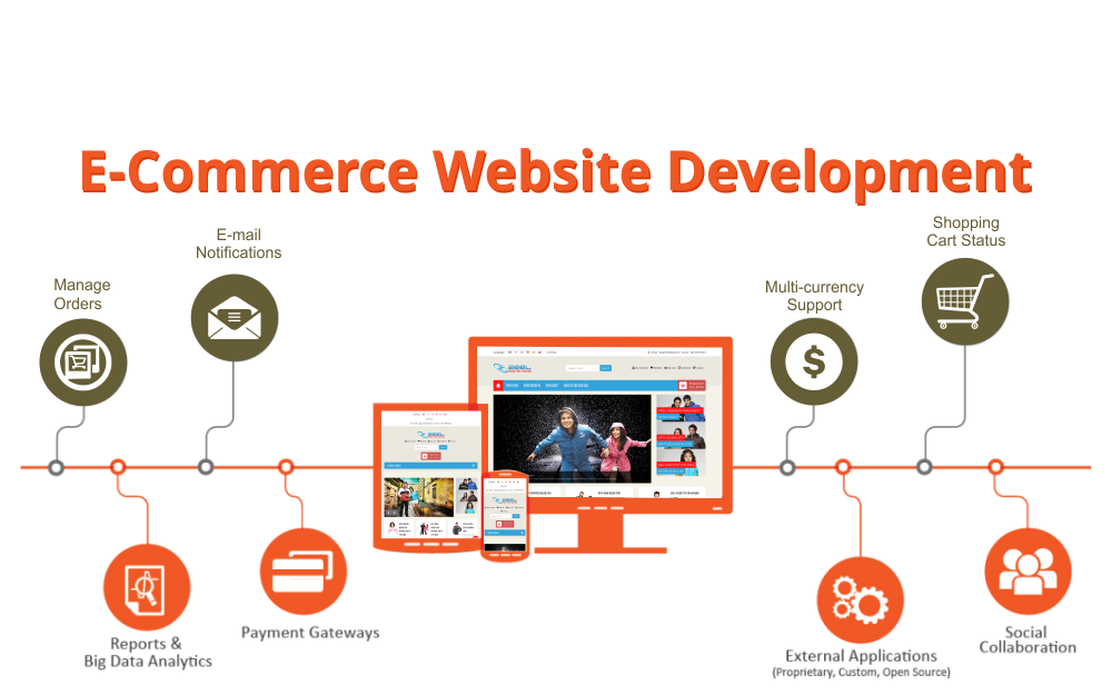 Ecommerce Development