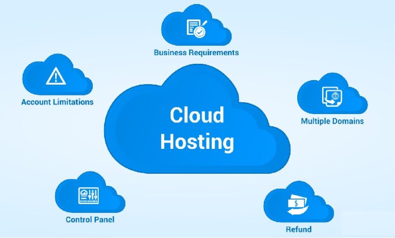 cloud hosting india