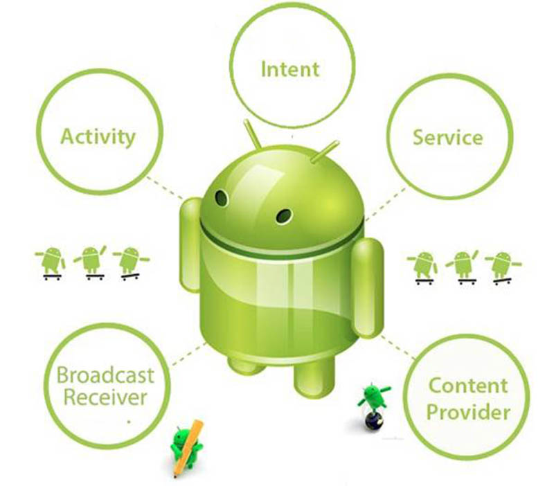 app development agency in New York