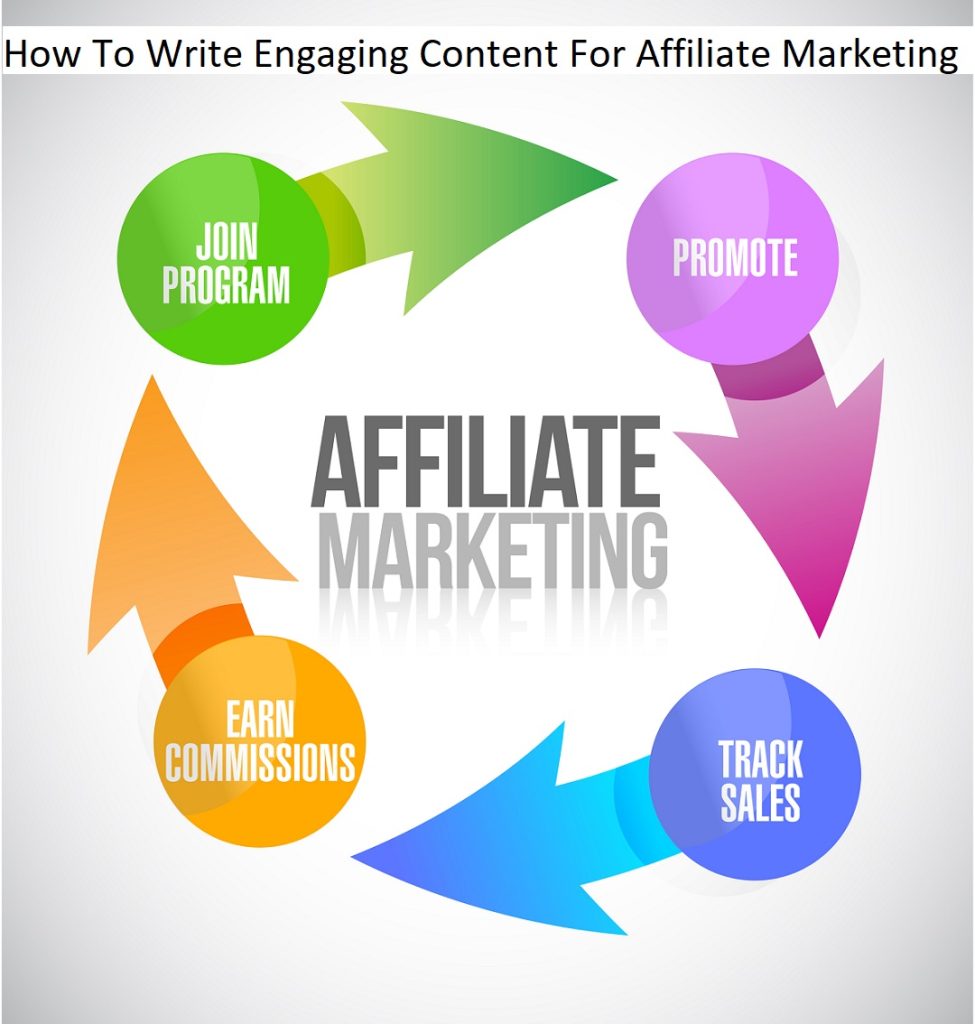 How To Write Engaging Content For Affiliate Marketing