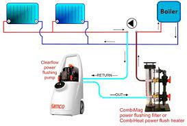 Heating Power Flush